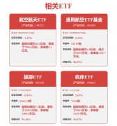 沪深300成份股尾盘净流出3.5